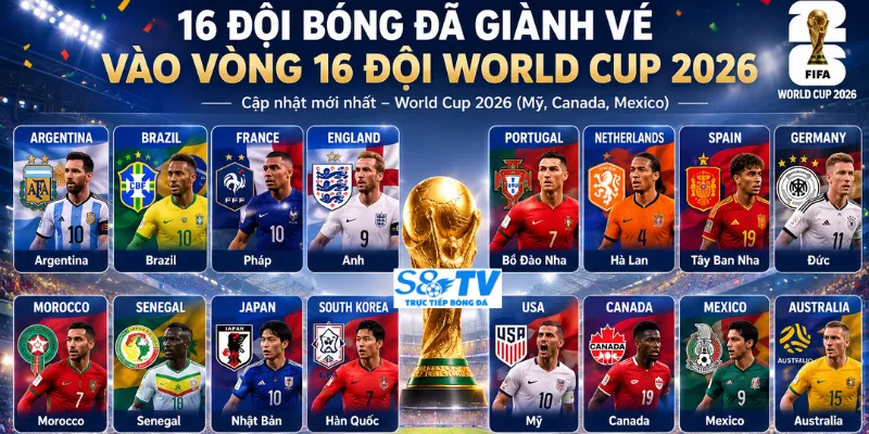 World Cup 2026 – Tâm Điểm Của Bóng Đá Toàn Cầu